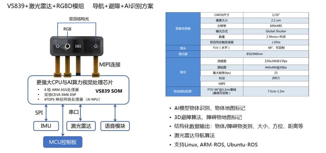 荣誉 | 为旌科技荣获机器人核心技术创新奖(图2)